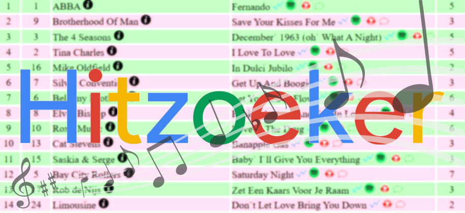 Hitzoeker